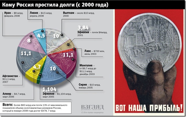 прощенные долги прощенные долги